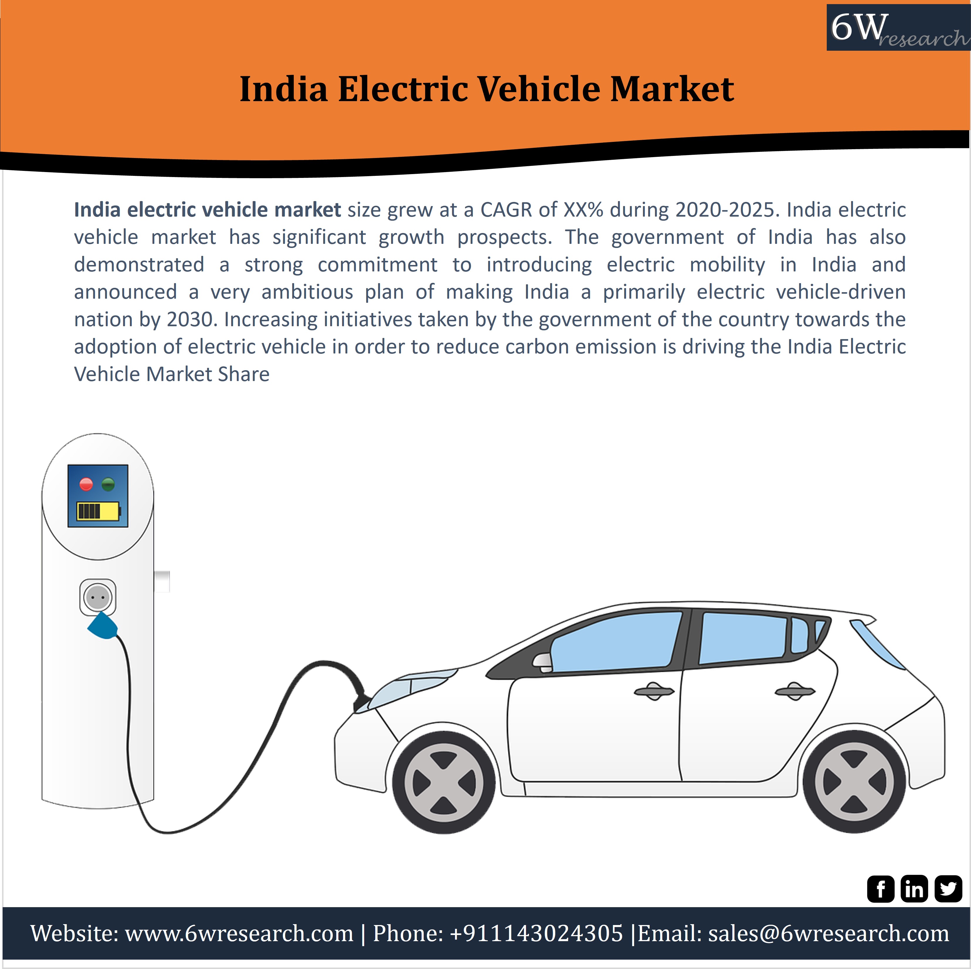 India Electric Vehicle Market (2020-2025) | Trends, Growth & Opportunity